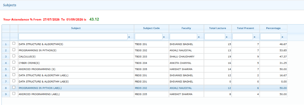 Uttaranchal University ERP Attendance Table showing Subject, Subject Code, Total Lecture, Total Present, and Percentage